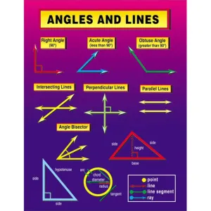 Angles And Lines Chart