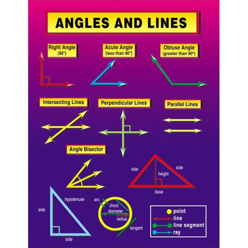Angles And Lines Chart